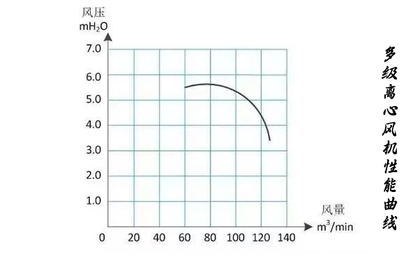 多级离心樱桃视频污污污性能曲线