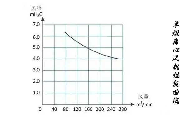 单级离心樱桃视频污污污性能曲线