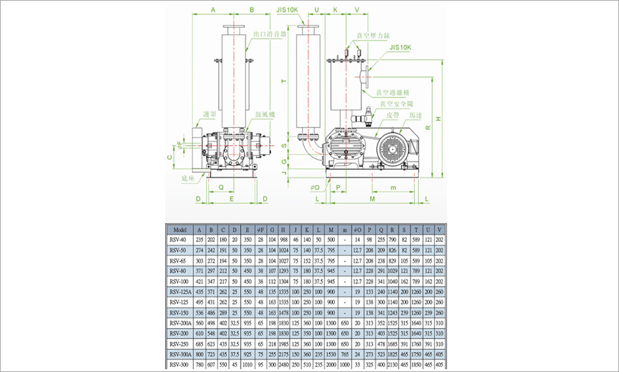 RSV罗茨真空泵外形尺寸图